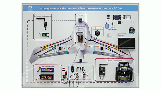фото Стенд-планшет "Электроника, автоматика и оборудование БПЛА самолетного типа"