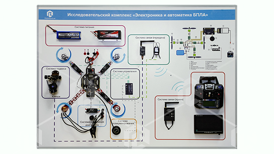 фото Стенд-планшет «Электроника, автоматика и оборудование БПЛА FPV- типа с 5 или 7- дюймовыми винтами»