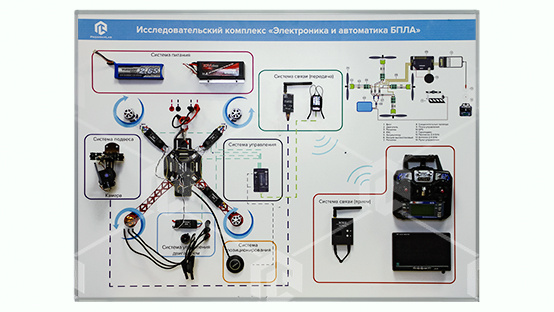 фото Стенд-планшет "Электроника, автоматика и оборудование БПЛА мультироторного типа"
