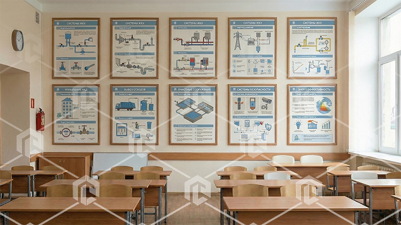 фото Комплект настенных плакатов "Системы ЖКХ"